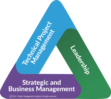 PMI's Talent Triangle