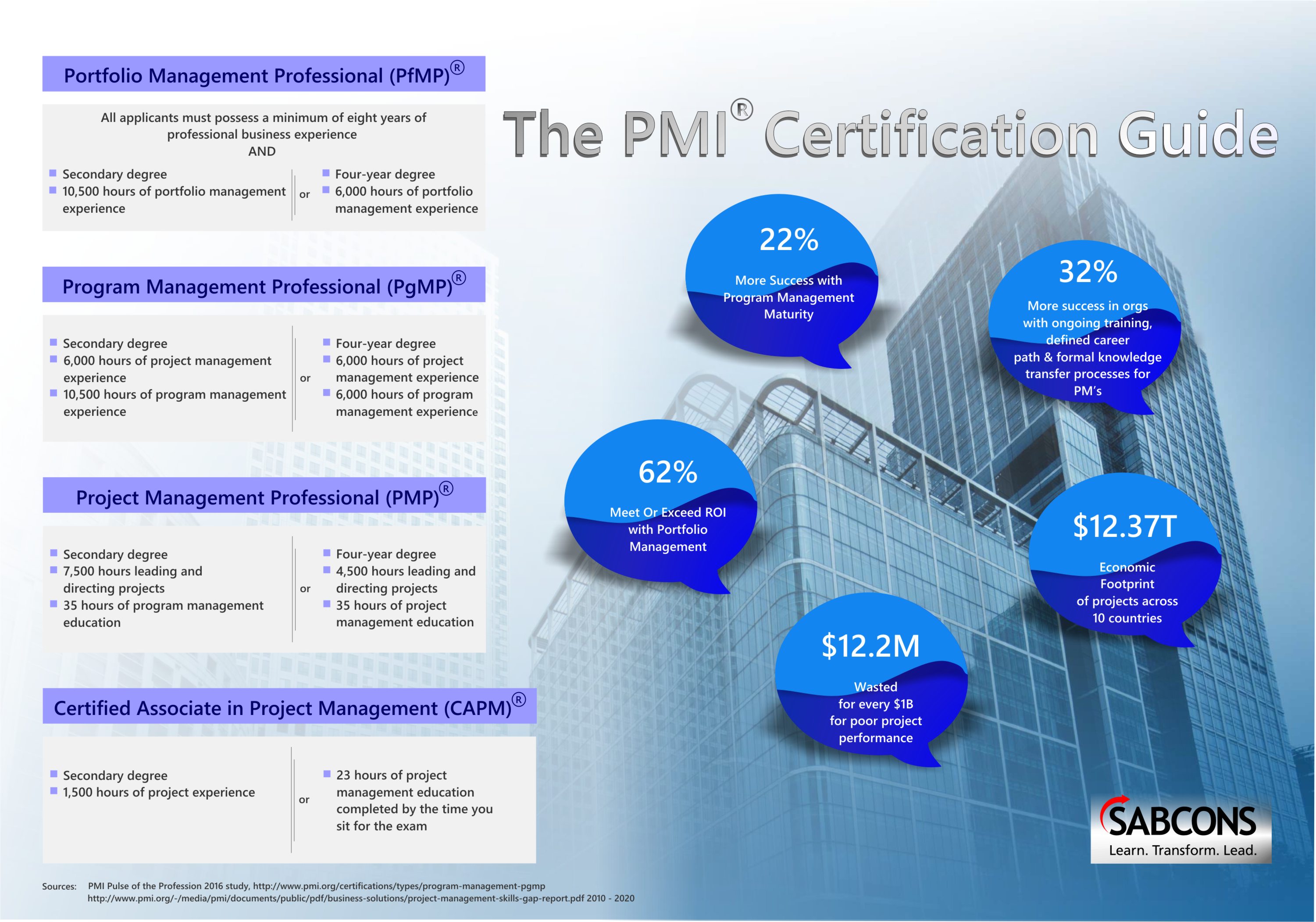 Стандарт ansi pmi pmbok guide определяет проект следующим образом